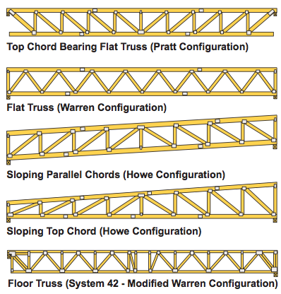 Floor Trusses Products