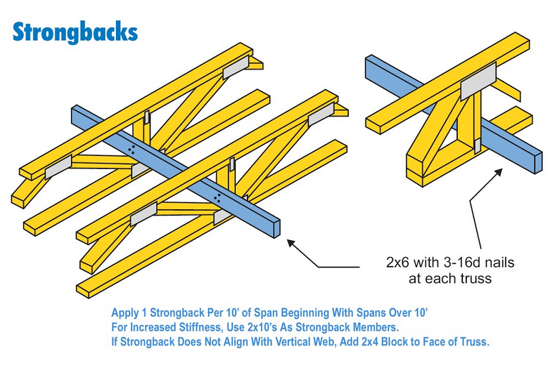 truss bracing guide