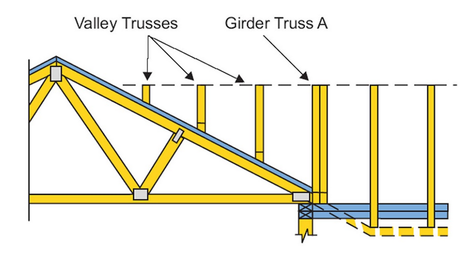 ENGINEERED WOOD FLOOR TRUSS