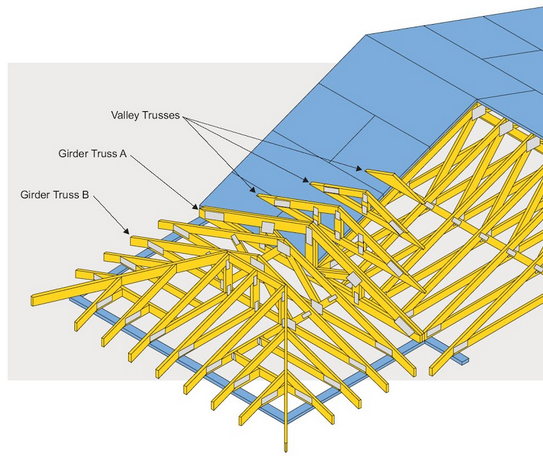 truss bracing guide