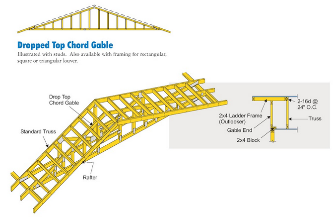 truss bracing guide